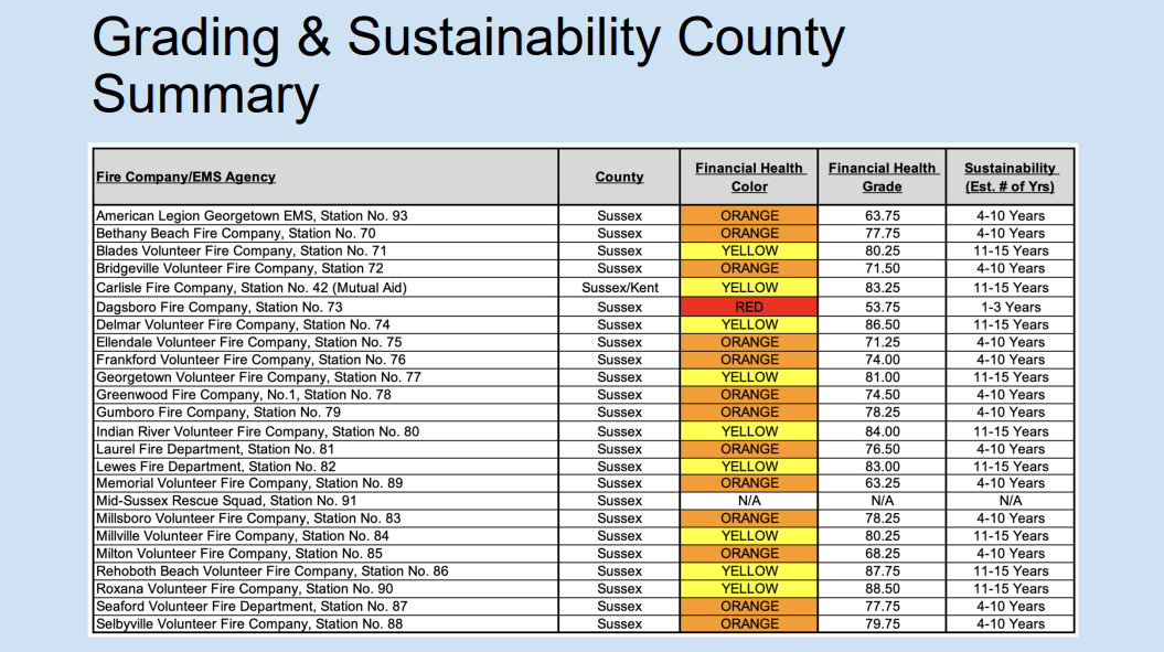 Financial Health Grades
